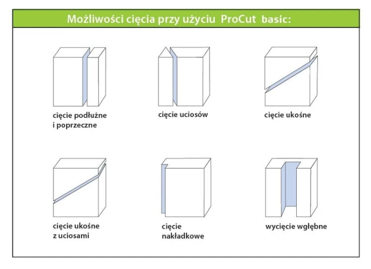 Profesjonalna Maszyna do cięcia styropianu i styroduru XPS Storch ProCut Basic 128 + Kobyłka Stojak
