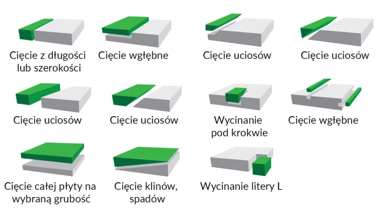 cięcie styropianu