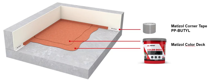 MATIZOL Color Deck, 5kg, czerwony - hydroizolacja na balkony, tarasy